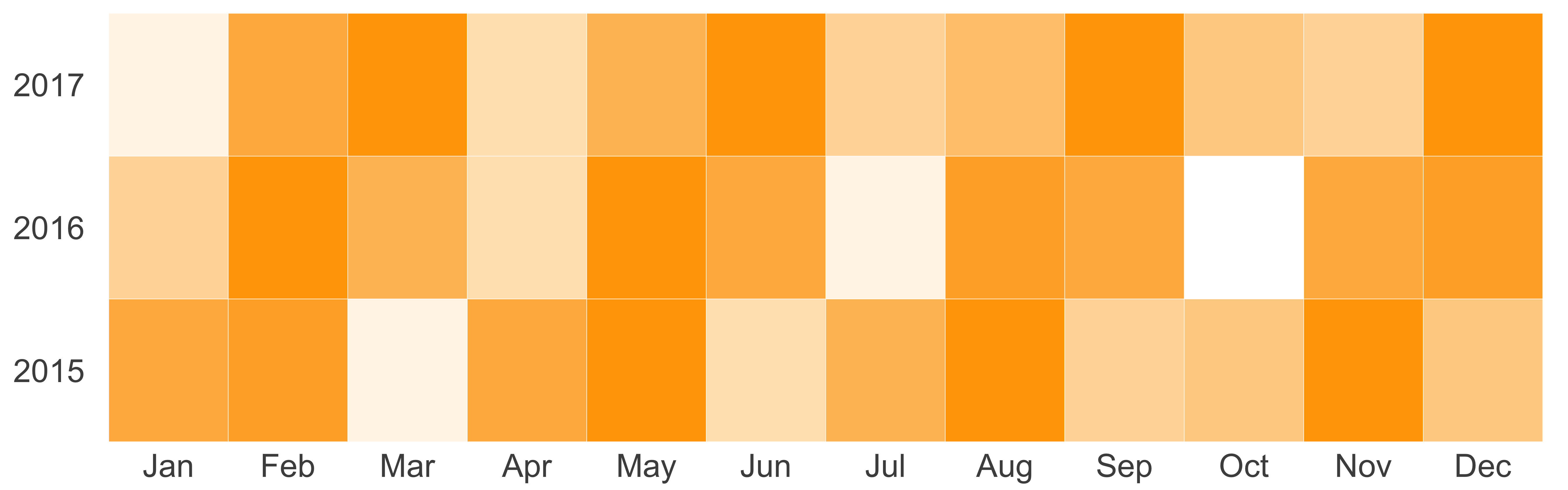 Contact activity heat map