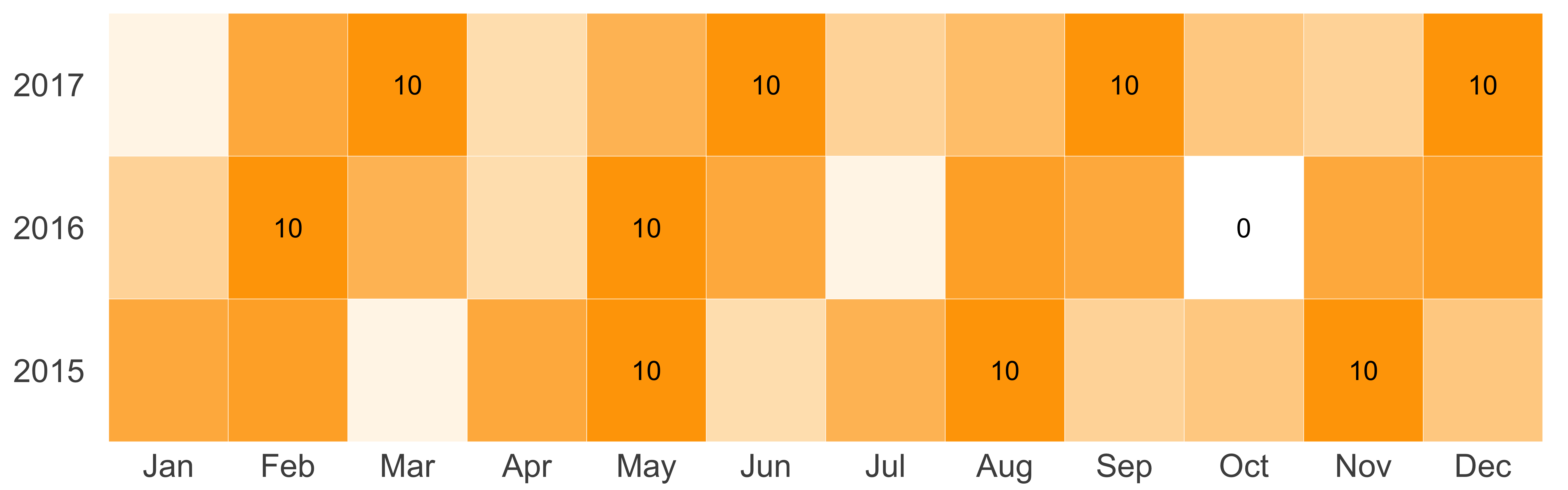 Contact activity heat map with labels