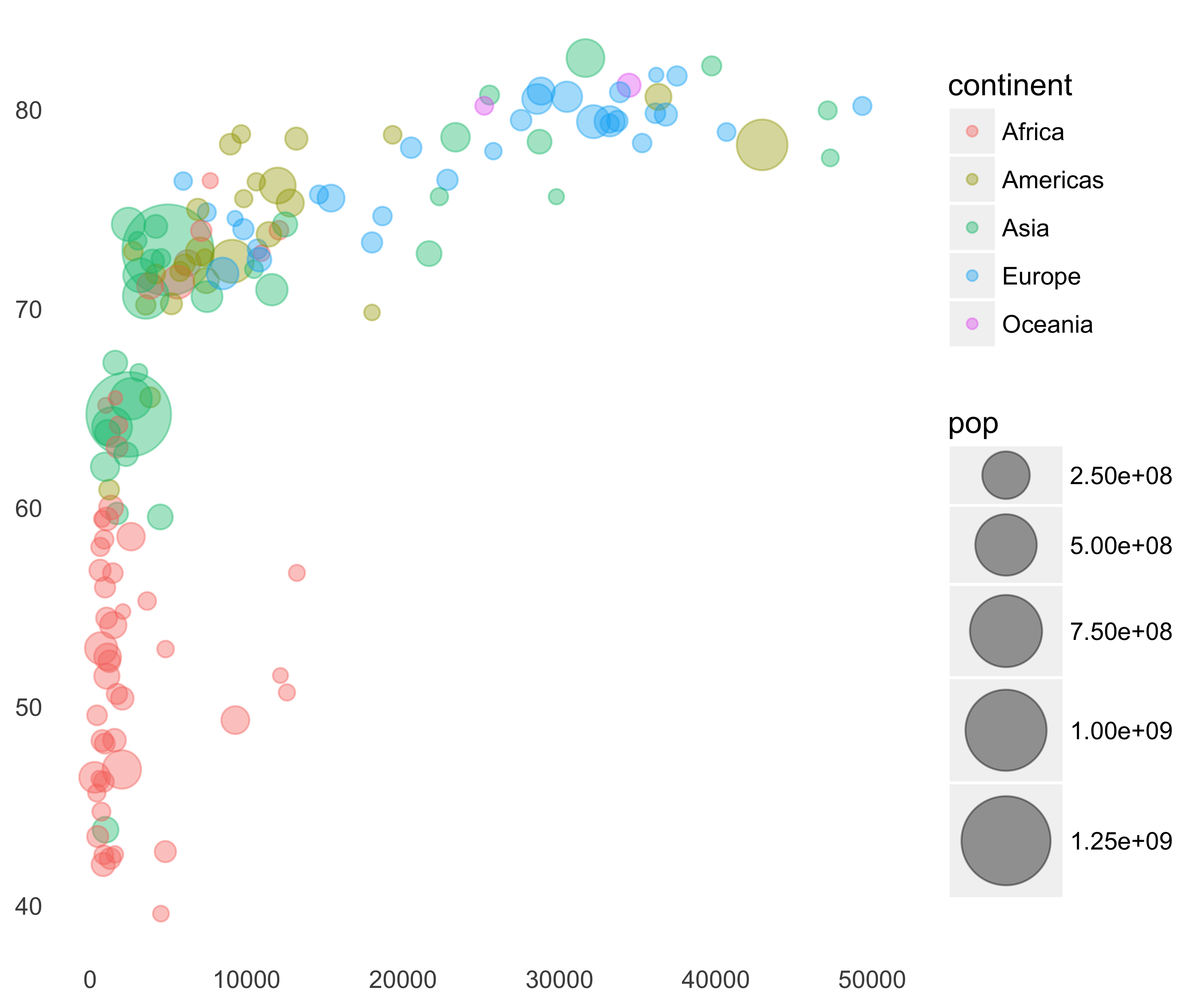 Gapminder bubble plot with increased size