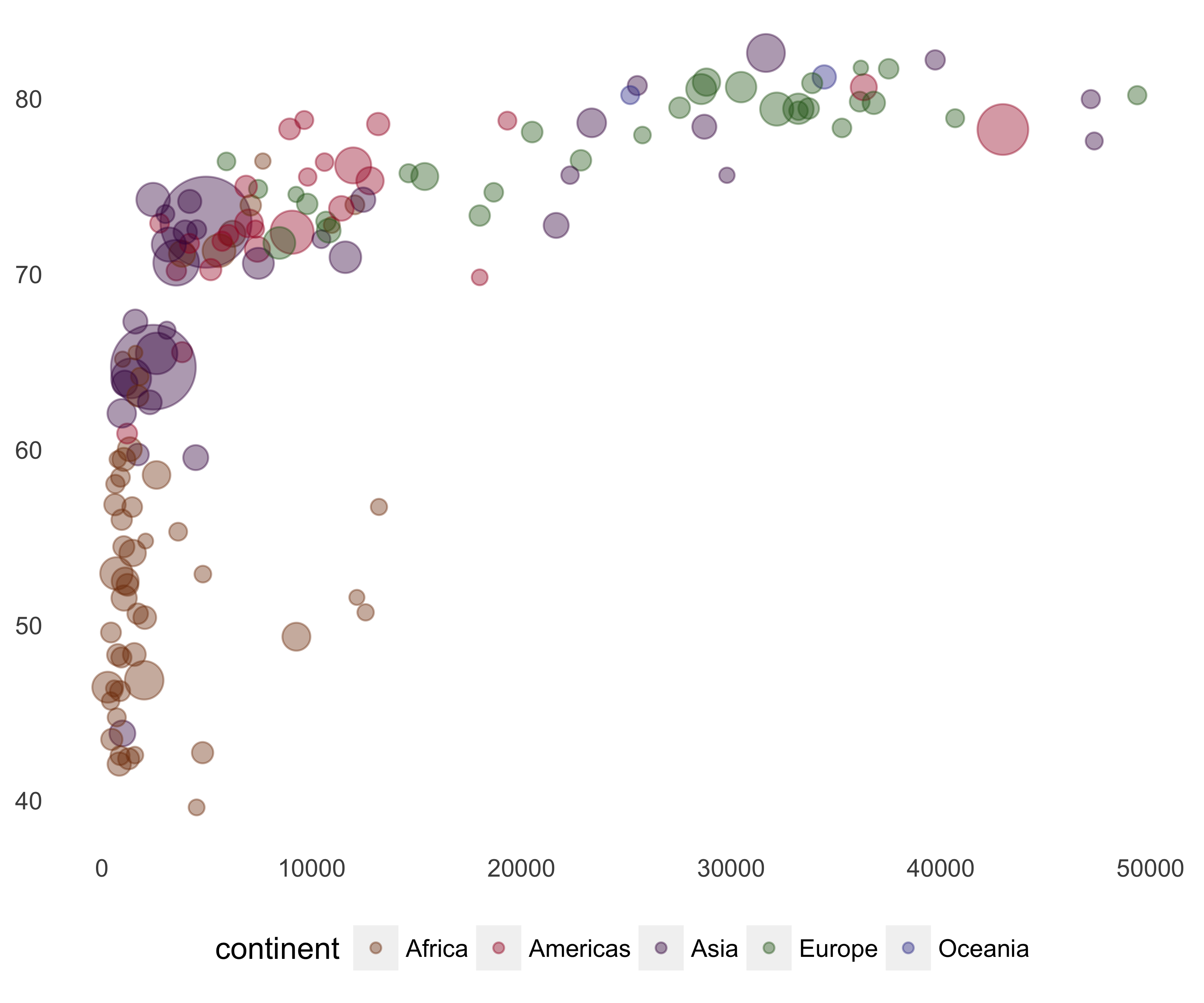 Gapminder bubble plot with colors