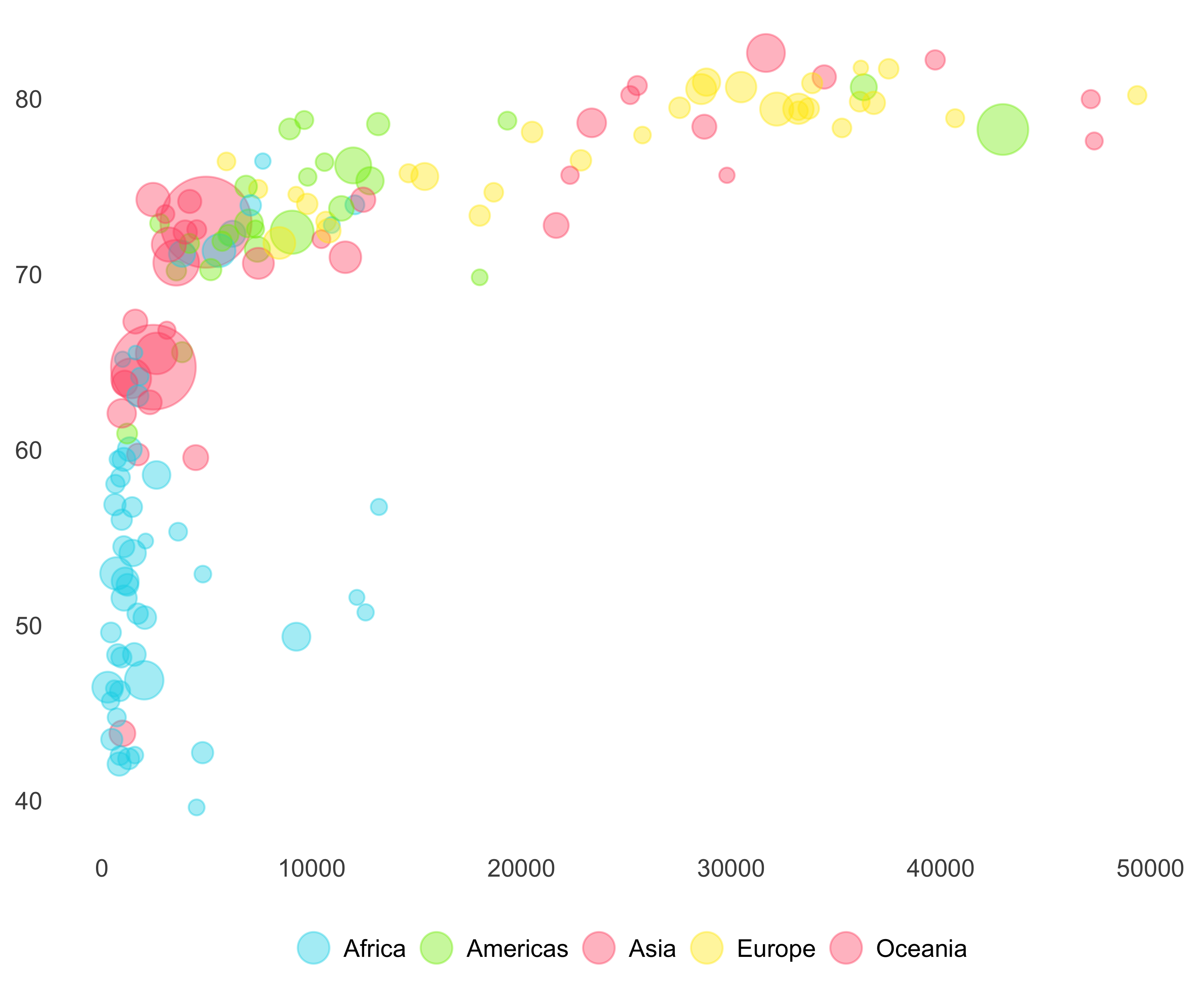 Gapminder bubble plot with better colors