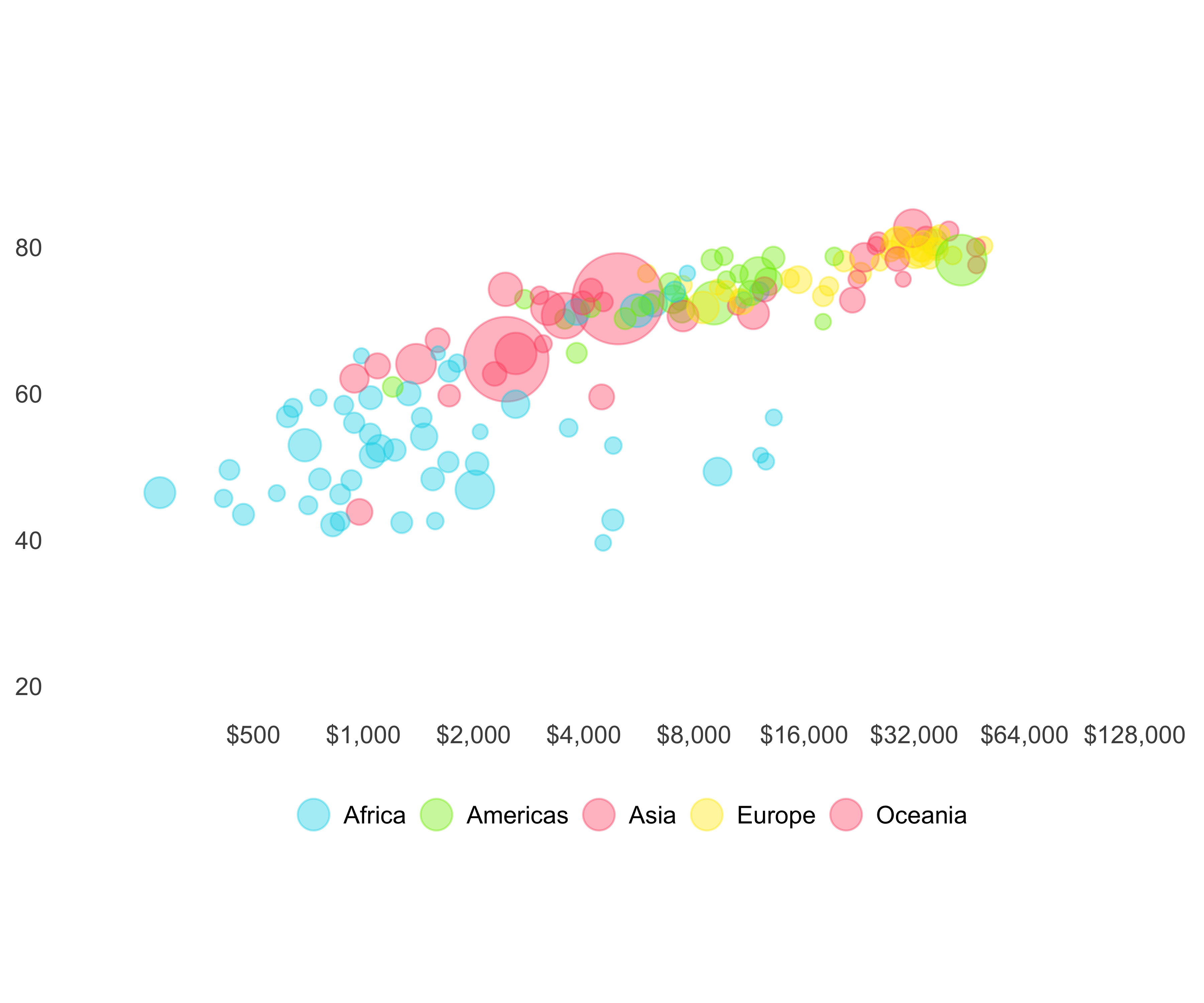 Gapminder bubble plot with changed scale