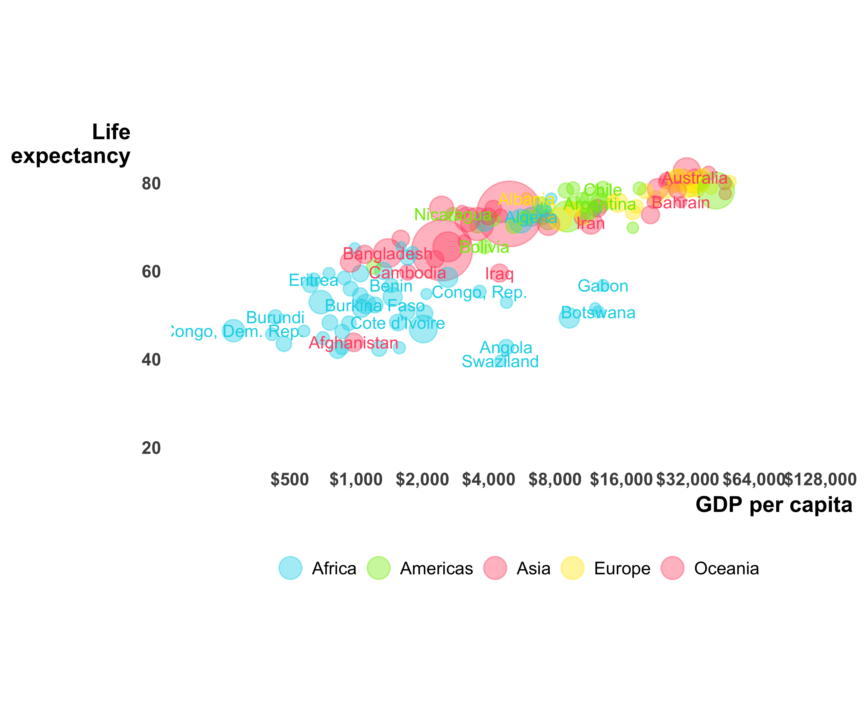 gapminder bubble graph assignment