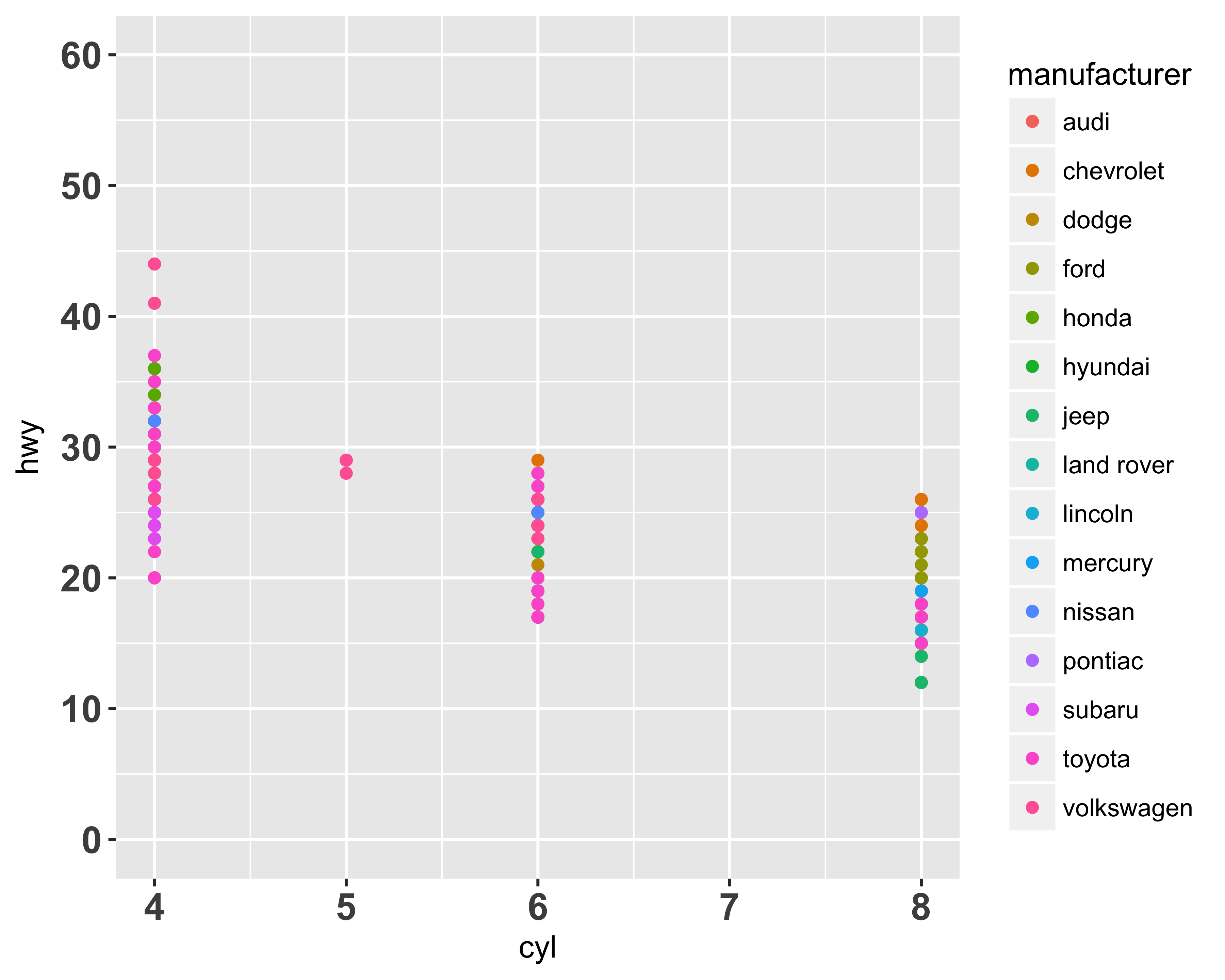 Axis labels modified