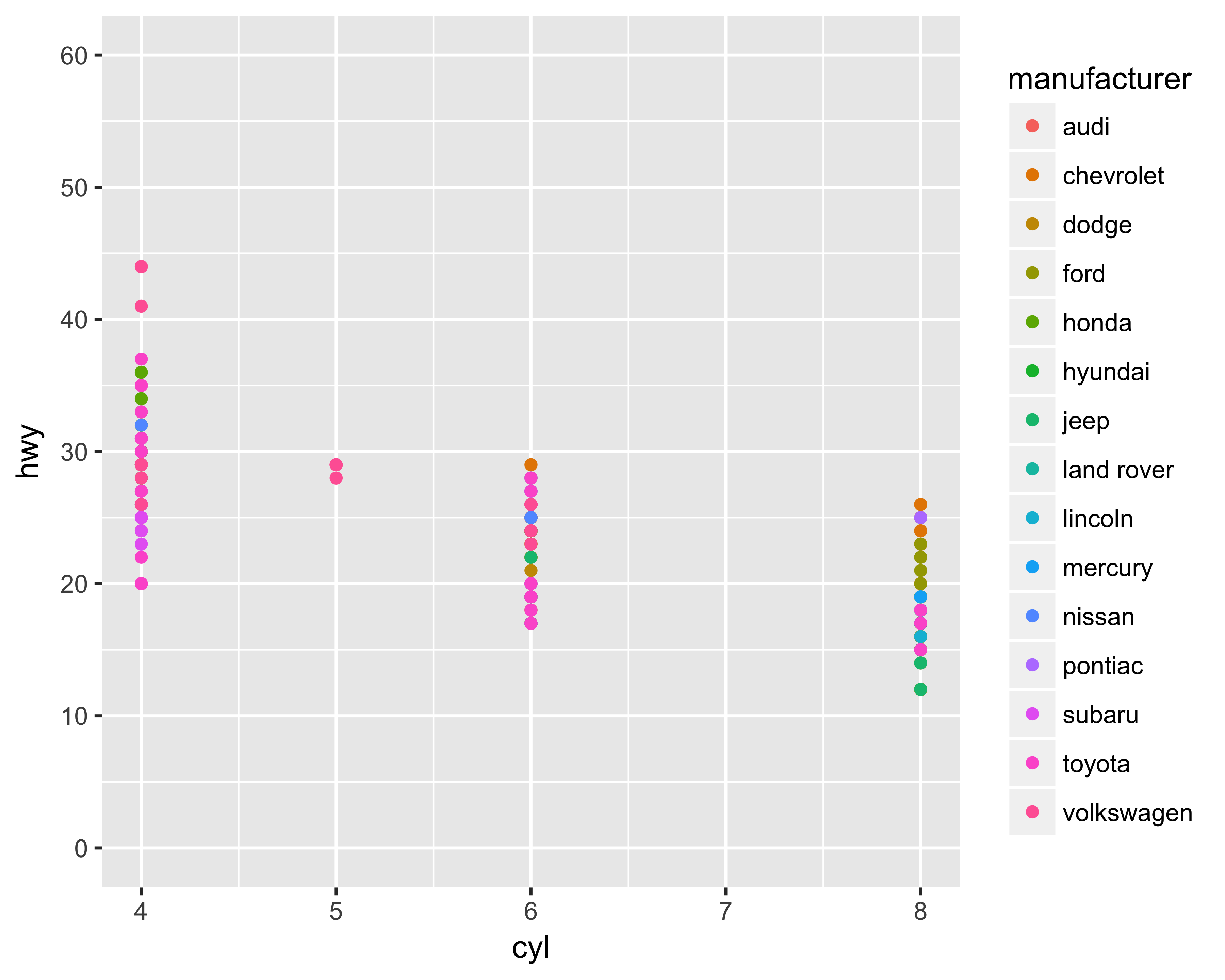 Y-axis gridlines changed