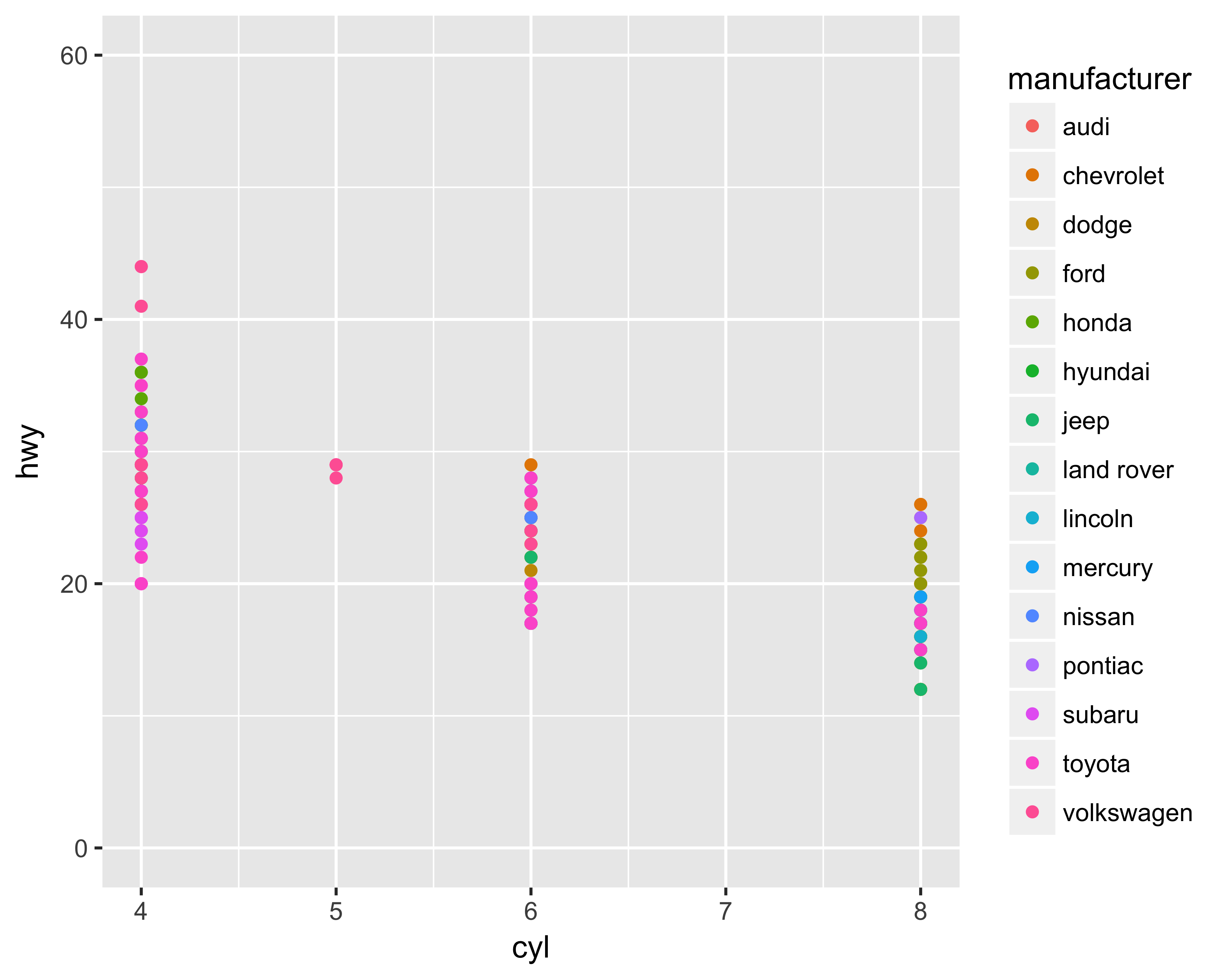 Y-axis limits changed