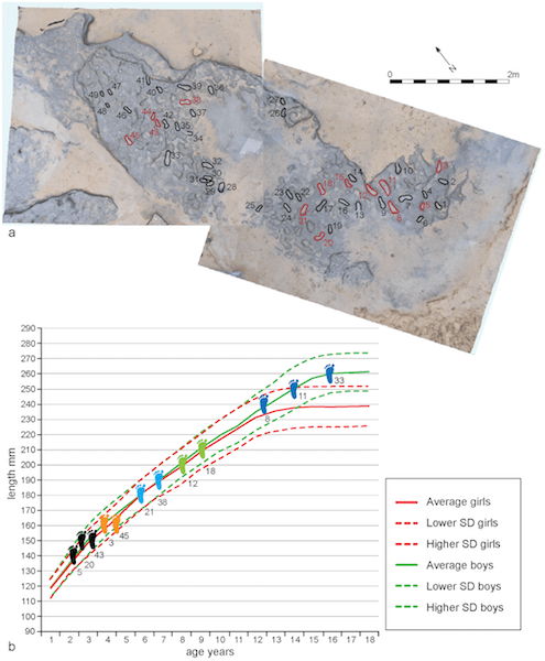 Scatter plot of age and length (Ashton et al. 2014)