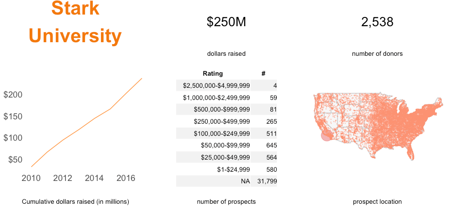 Dashboard using gridextra