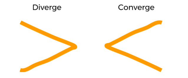 Idea-generation framework