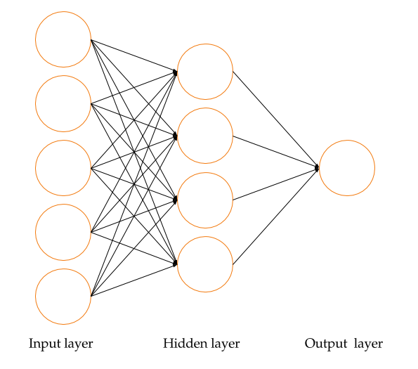 A neural network representation