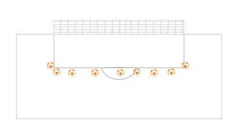 Mean and variance of kicks: Kicker B