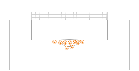 Mean and variance of kicks: Kicker A